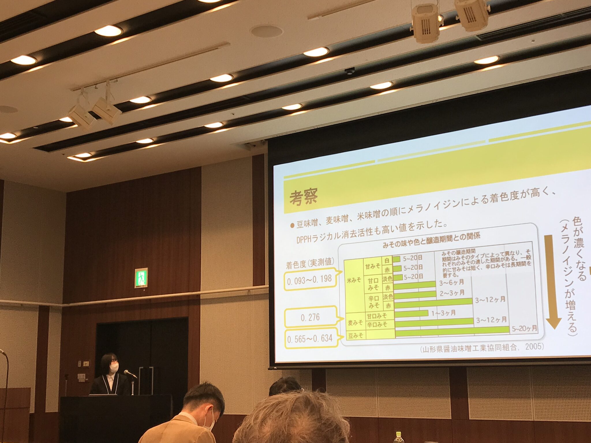 第19回ファンクショナルフード学会学術集会で発表しました - 東京工科大学 応用生物学部 食品加工学研究室